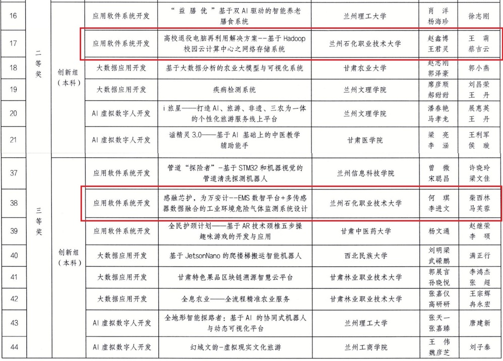 二、三等奖.png